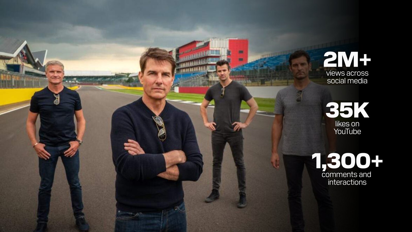 Two presenters trackside at Silverstone, with the campaign in numbers: 2M+ views across social media, 35K likes on YouTube, 1,300+ comments