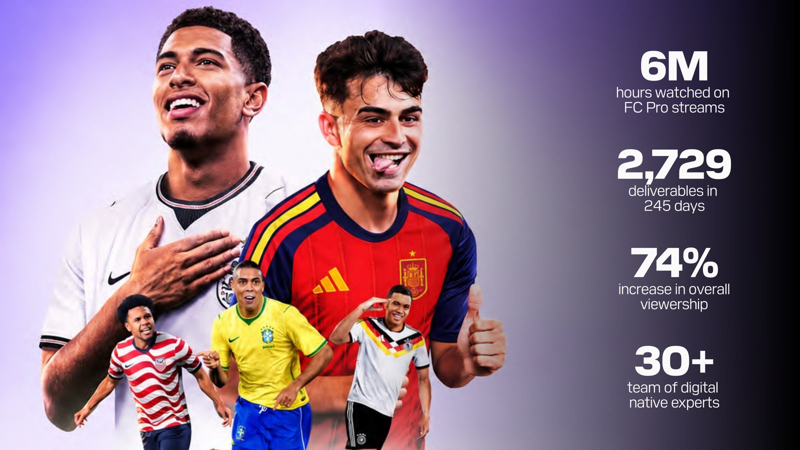 Jude Bellingham and Pedri in a composite of FC Pro players