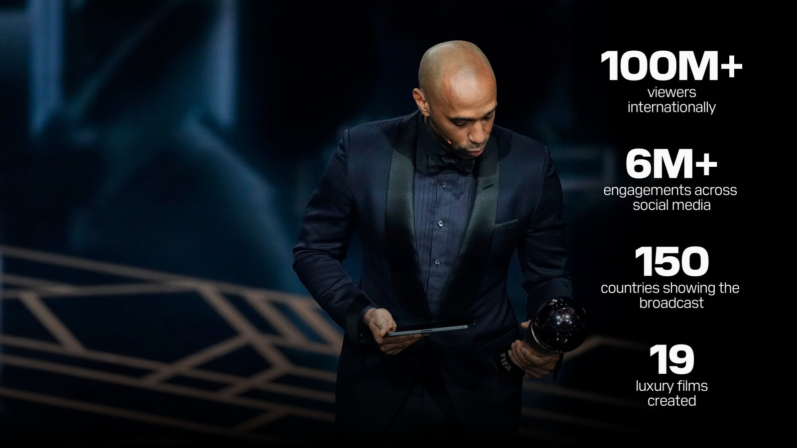Thierry Henry with the trophy at The Best FIFA Football Awards, with the broadcast in numbers: 100M+ viewers, 6M+ engagements, 150 countries, 19 films