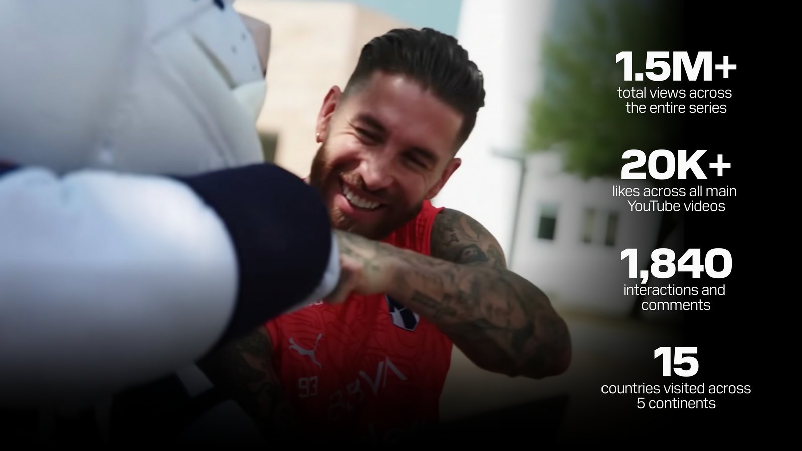 A player in a red training vest, with the series in numbers: 1.5M+ total views, 20K+ likes, 1,840 interactions, 15 countries across 5 continents