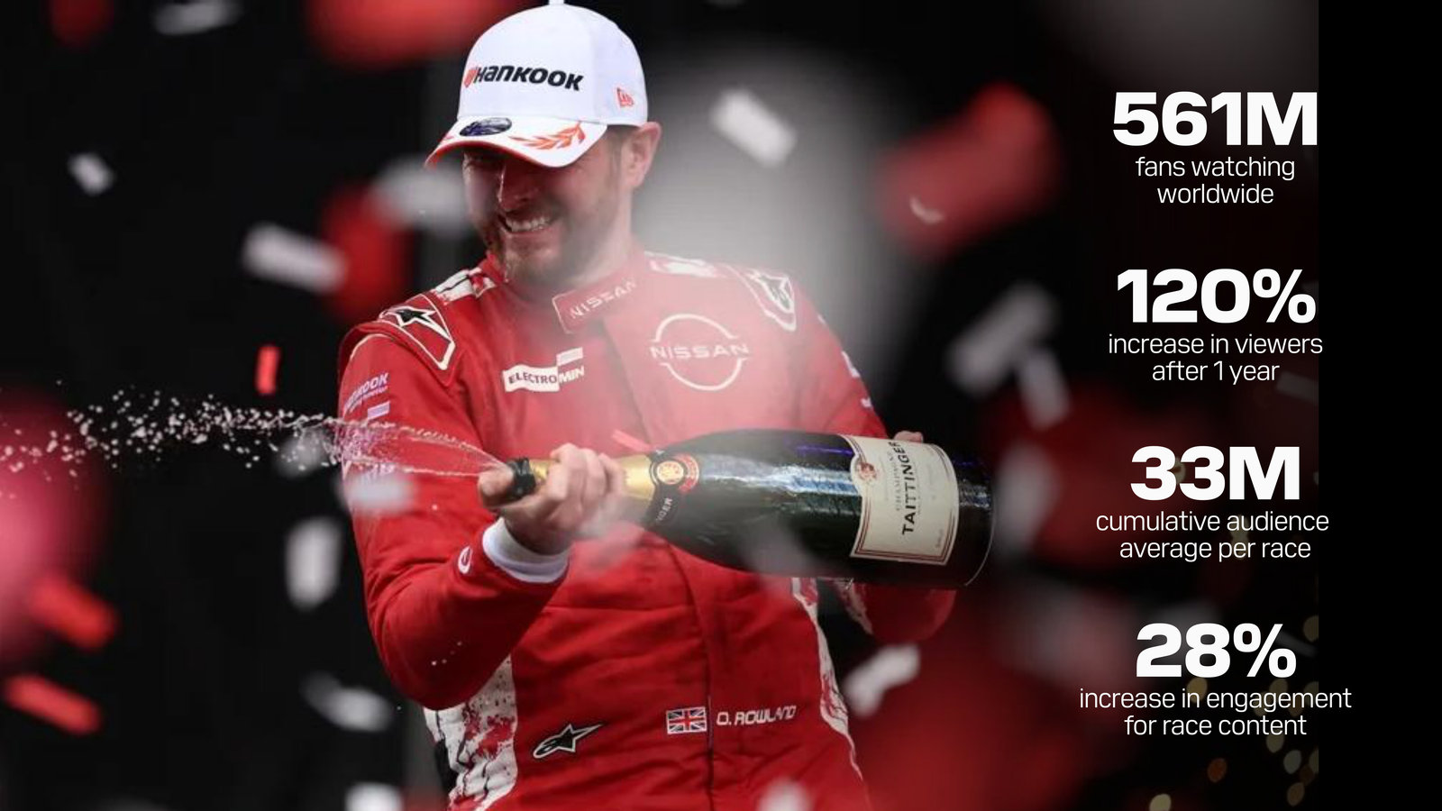 Oliver Rowland spraying champagne on the Nissan Formula E podium