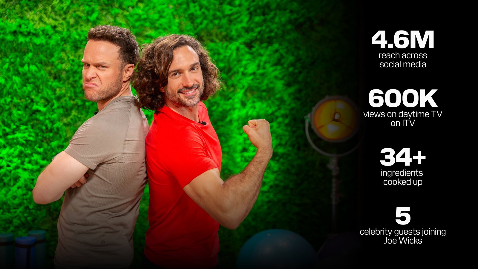 Joe Wicks and Olly Murs back to back against a green wall, with the series in numbers: 4.6M reach across social media, 600K views on daytime TV on ITV, 34+ ingredients cooked up, 5 celebrity guests