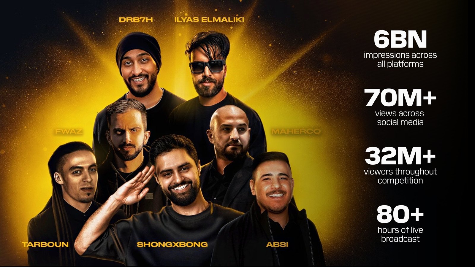 The Kings League MENA presidents in gold light, with the season in numbers: 6BN impressions across all platforms, 70M+ views across social media, 32M+ viewers throughout the competition, 80+ hours of live broadcast