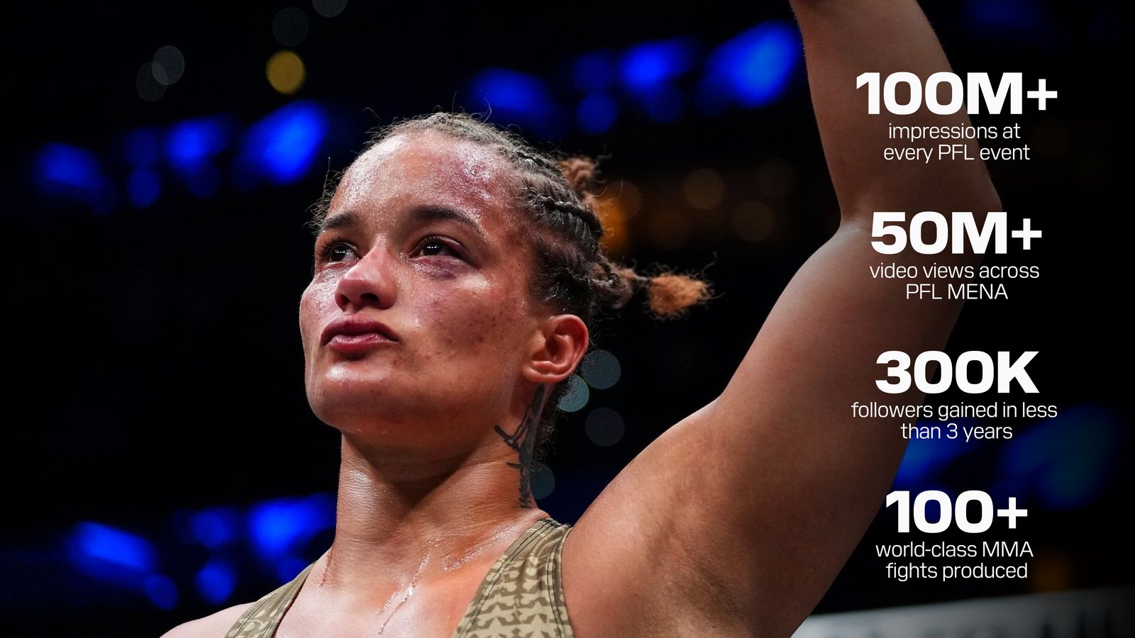 A PFL fighter with both arms raised in the cage, with the work in numbers: 100M+ impressions at every PFL event, 50M+ video views across PFL MENA, 300K followers gained in under three years, 100+ world-class MMA fights produced