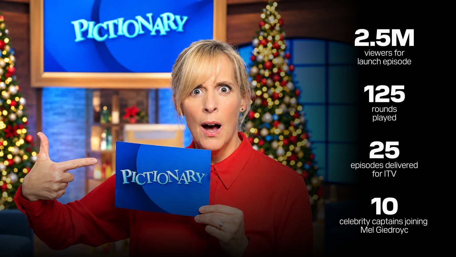 Mel Giedroyc holding up a Pictionary card on the Christmas set, with the series in numbers: 2.5M viewers for the launch episode, 125 rounds played, 25 episodes delivered for ITV, 10 celebrity captains