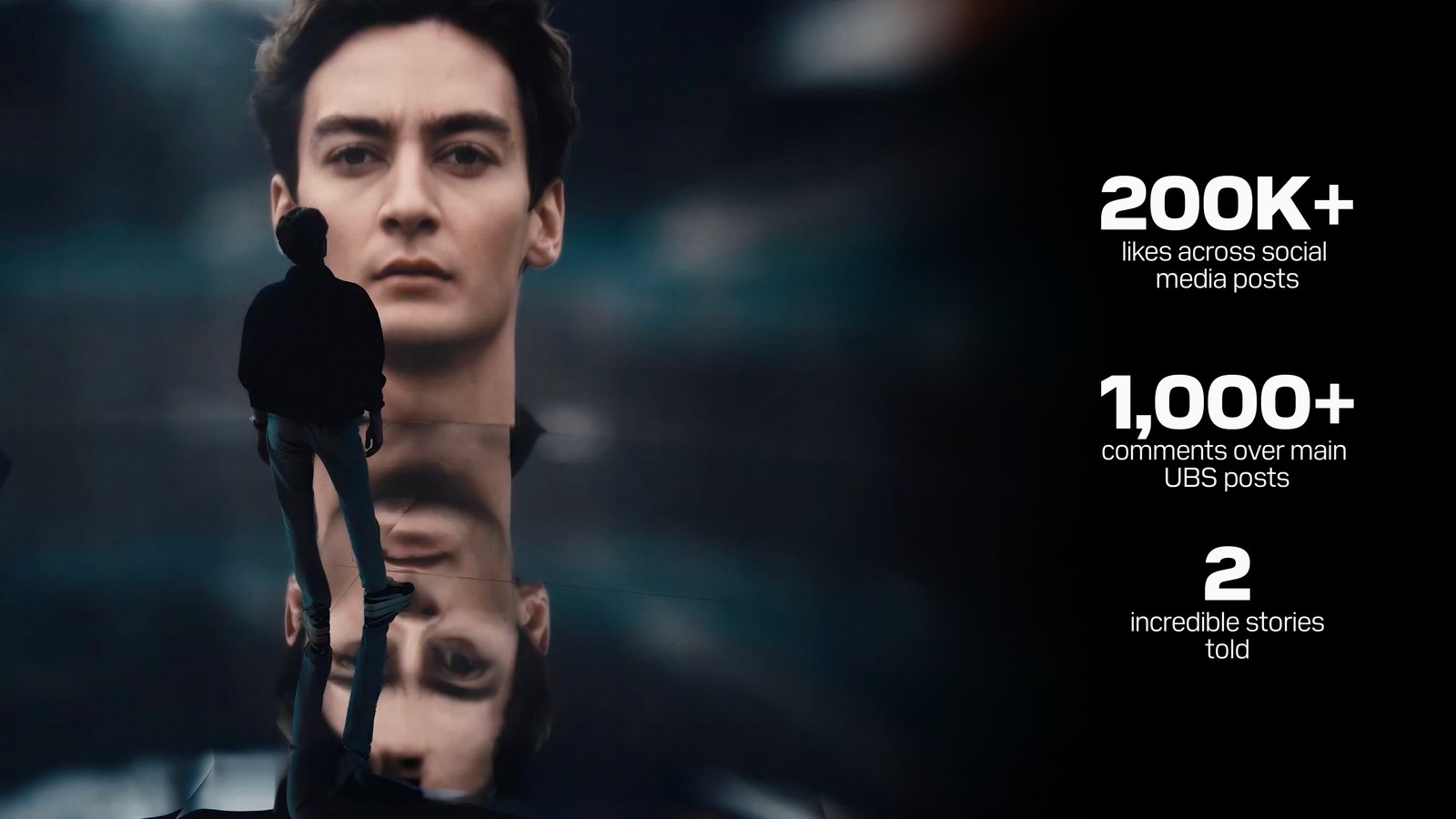 George Russell&rsquo;s eyes behind the visor, with the films in numbers: 200K+ likes across social media posts, 1,000+ comments over the main UBS posts, 2 incredible stories told