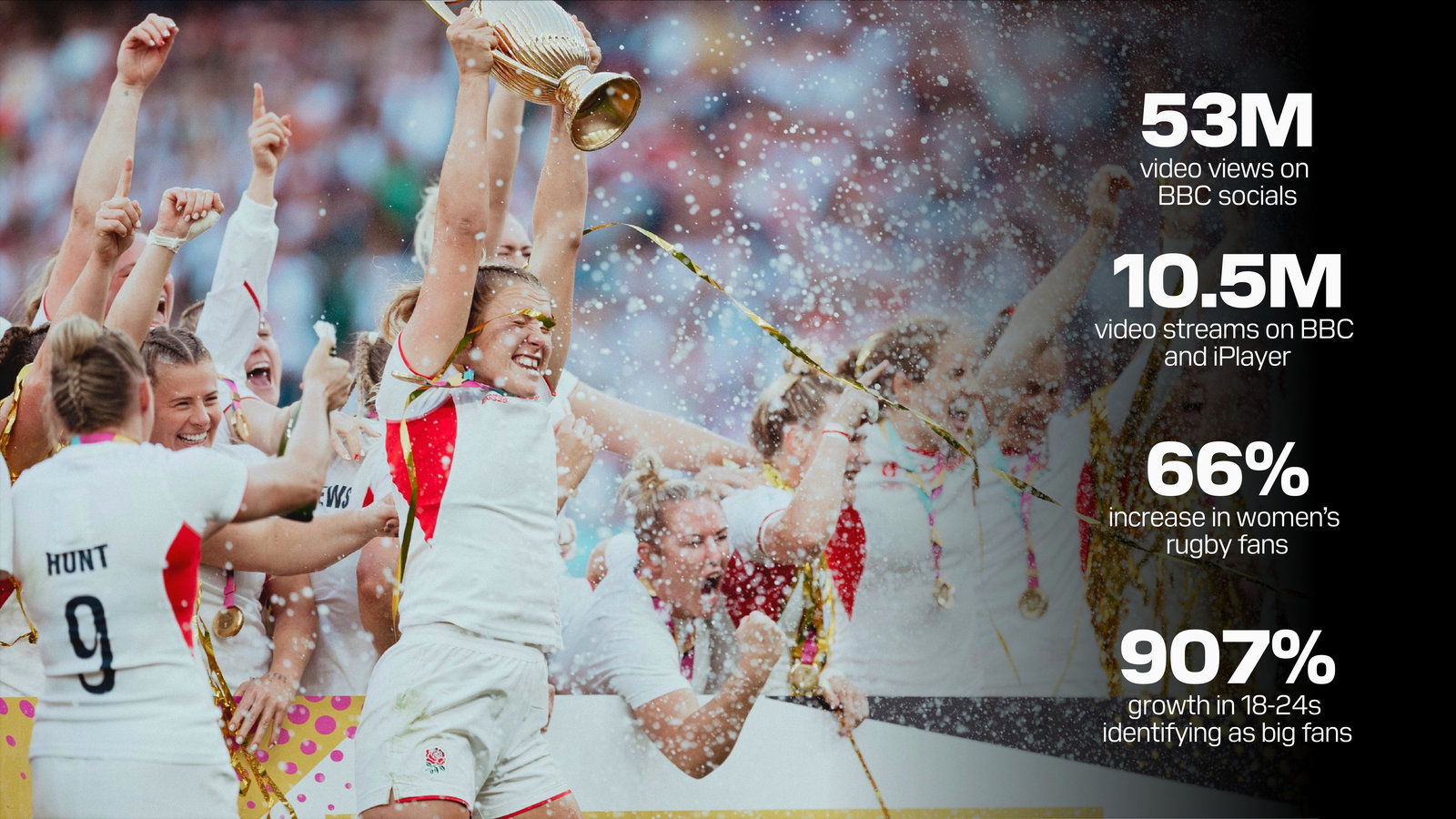 Two England players celebrating a try at a packed Twickenham